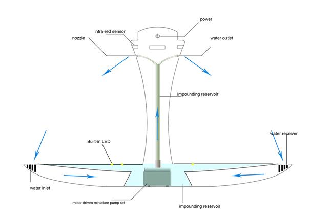 這設(shè)計絕了 水霧金鐘罩餐盤保鮮又保濕
