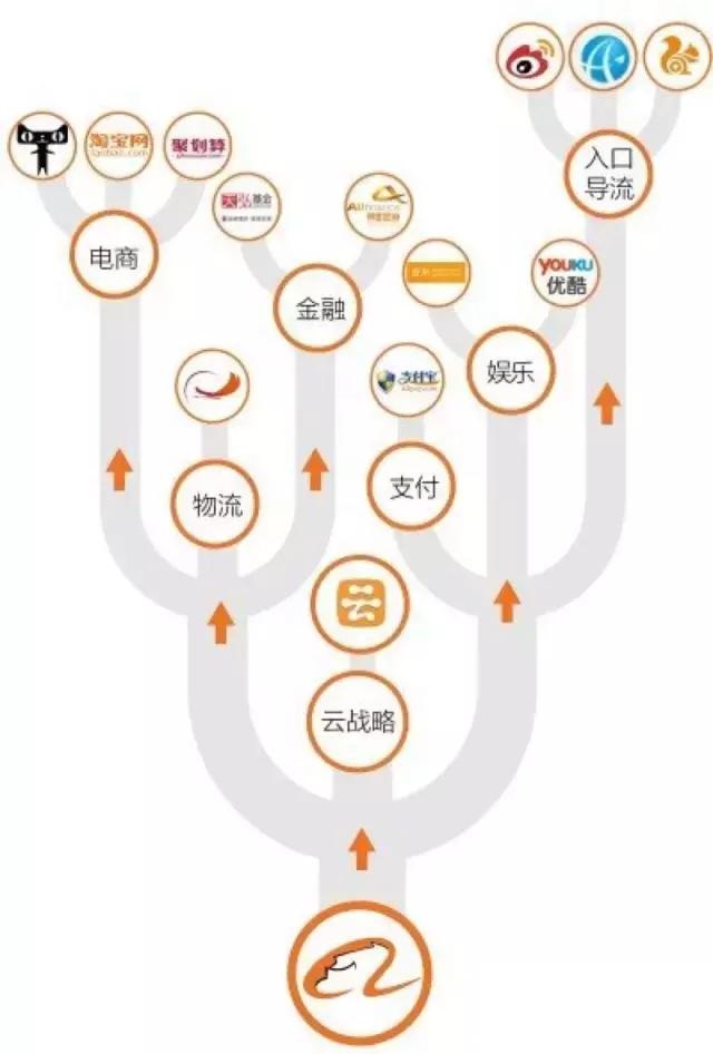 百度掉隊BAT 5年后阿里與騰訊的勝負已揭曉