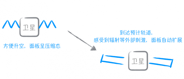 “變形金剛”成真，智能材料正發(fā)動一場顛覆革新