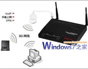 在Vista和Win7系統下如何實現3G上網共享