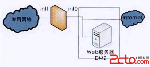 使用防火墻創(chuàng)建DMZ