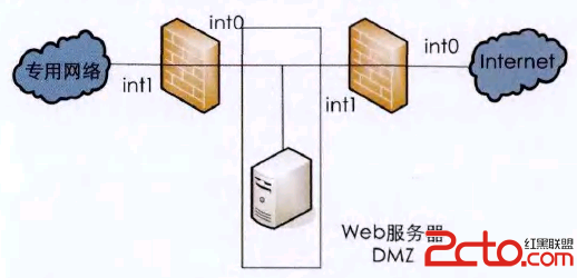 防火墻之夕隨公共網(wǎng)絡和防火墻之間創(chuàng)建DMZ