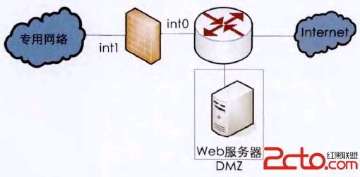 在防火墻之外且不在公共網(wǎng)絡和防火墻之間的創(chuàng)建DMZ