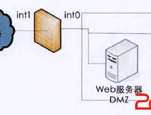 怎樣在不同網(wǎng)絡(luò)安全需求下創(chuàng)建DMZ區(qū)