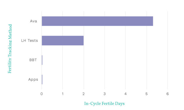 專為女性設計的智能手環 照顧你的生理期