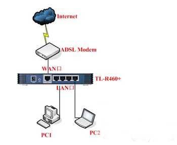 多臺路由器組網(wǎng)設(shè)置圖文教程 三聯(lián)教程