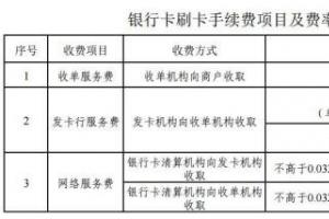 銀行卡刷卡手續費今起正式下調，信用卡收費上不封頂