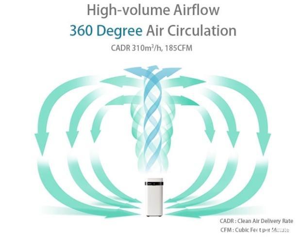 這款空氣凈化器不用更換濾芯 直接手洗就行了