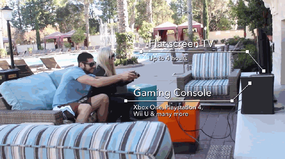 在室外玩<a href=/games/ target=_blank class=infotextkey>游戲</a>機榨果汁？這款移動電源什么電器都能用