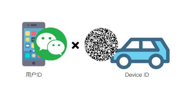 漲知識:微信是怎么把地圖“甩”到奔馳上的