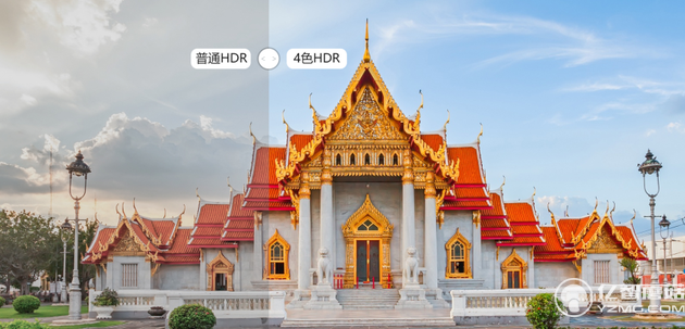 4色HDR液晶面板嵌入HDR算法 4色HDR液晶面板嵌入HDR算法