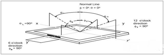 4色HDR優勢巨大 4色HDR優勢巨大