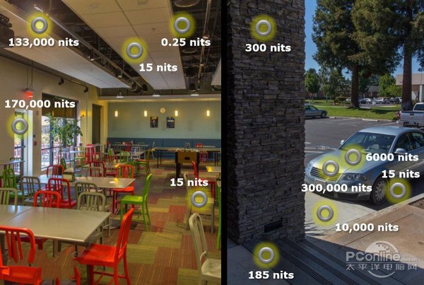 iPhone7屏幕大升級 支持DCI-P3是什么鬼？