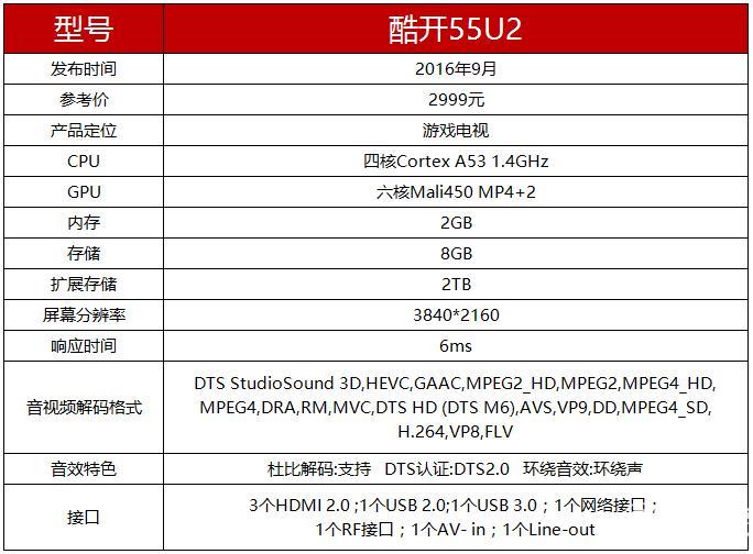酷開55U2配置參數(shù) 酷開55U2配置參數(shù)