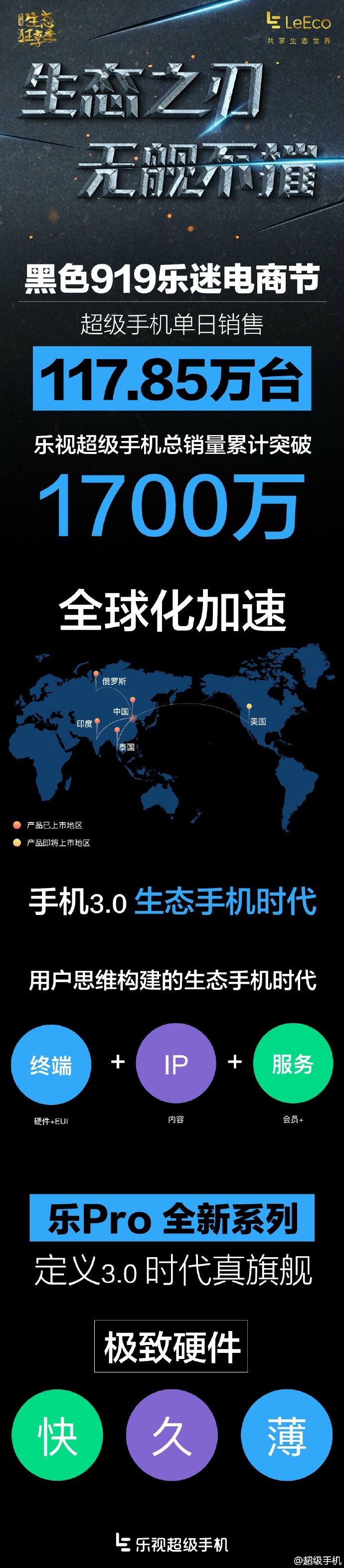 樂視超級(jí)手機(jī)總銷量公布：1700萬(wàn)臺(tái)