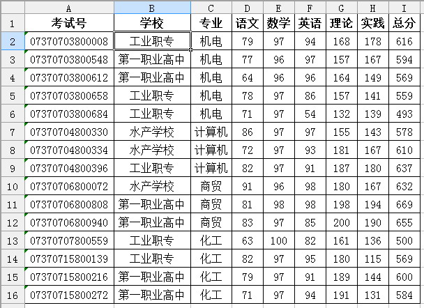 <a href=/office/wps/ target=_blank class=infotextkey>wps</a>表格教程:用ET表格巧妙解決多條件下的成績統(tǒng)計(jì) 三聯(lián)教程