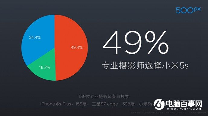 小米5s怎么樣 小米5s與5s Plus發布會圖文回顧