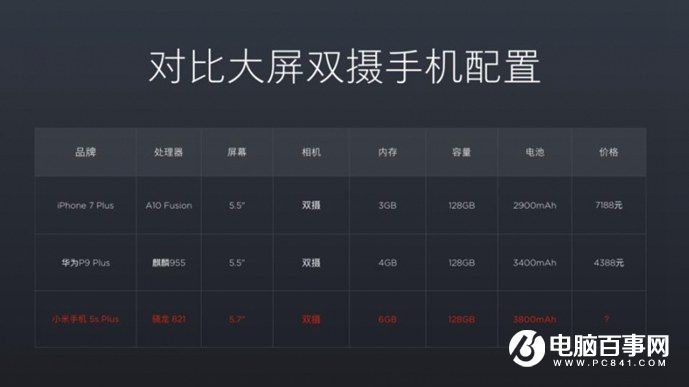 小米5s怎么樣 小米5s與5s Plus發布會圖文回顧