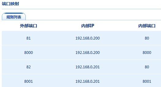 路由器視頻監(jiān)控映射功能不生效如何排查故障 三聯(lián)