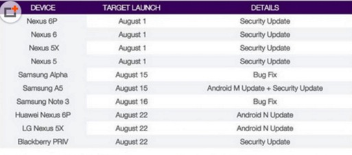 android7.0正式版不同機型發(fā)布期查詢