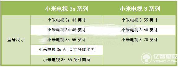 小米電視3s對(duì)比小米電視3
