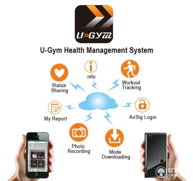 健身太猛肌肉酸痛? 看看這款便攜易用的電療器