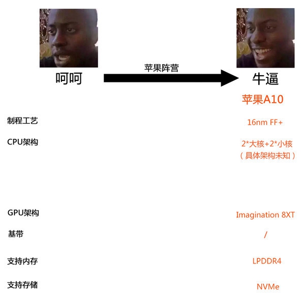 手機芯片哪家強 2016年各品牌手機處理器深入了解