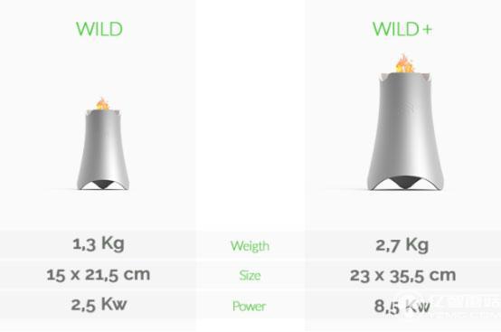 用了這款野營爐“巧婦可為無米之炊”