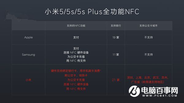 雷軍:小米5s/Plus將很快支持NFC公交卡功能