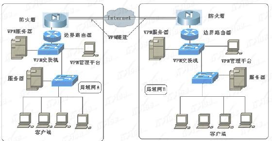 三層交換機怎么設置路由連接 三聯(lián)