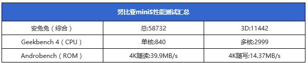 努比亞Z11 miniS值得買嗎?努比亞Z11 miniS評測