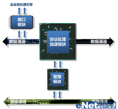 科學發展:網御威五安全網關的技術創新