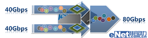 如何才能更安全?防火墻新技術(shù)剖析
