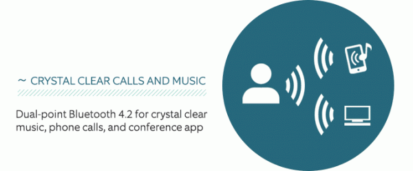 Tilde無線降噪耳機(jī):能選擇性降噪還能播放高品音頻