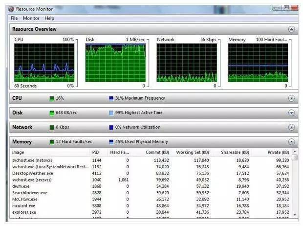 電腦內存多大最好？談談電腦到底需要多大內存