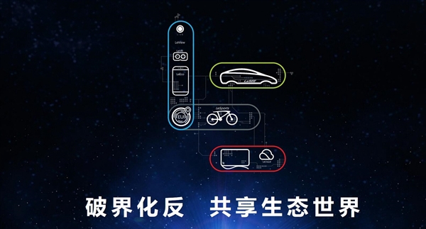 五大新品齊發(fā)！樂(lè)視生態(tài)正式殺入美國(guó)