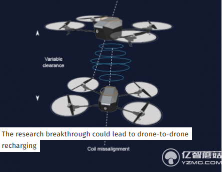 無人機實現邊飛邊充電 解決續航不給力的難題