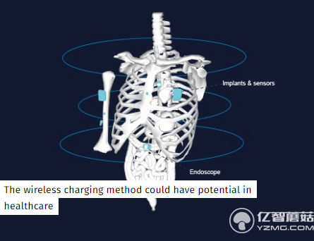 無人機實現邊飛邊充電 解決續航不給力的難題