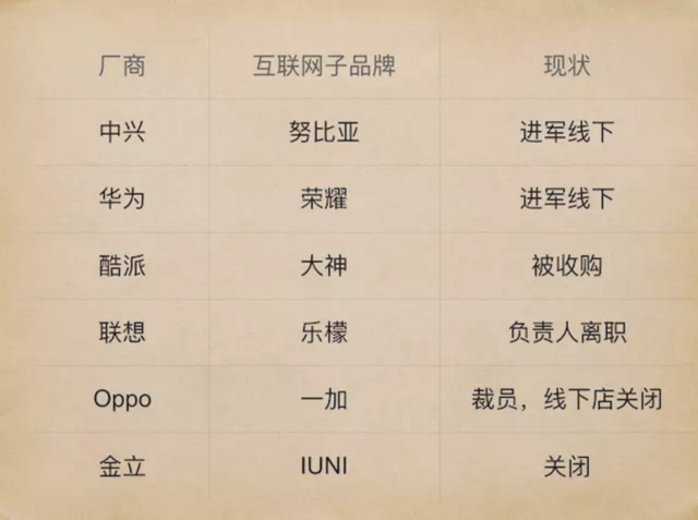 錘子手機希望越來越渺茫 背后原因是什么?