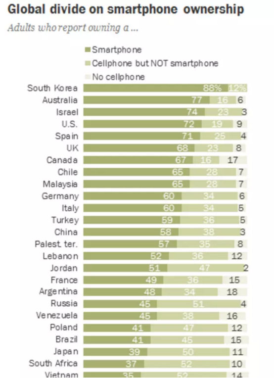 錘子手機(jī)希望越來(lái)越渺茫 背后原因是什么?