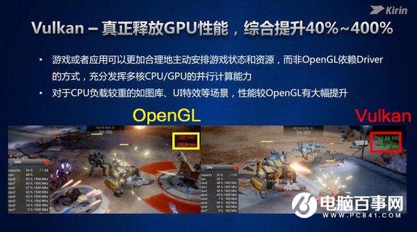 麒麟960全解析:性能不得了 六大升級