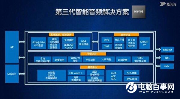 麒麟960全解析：性能不得了 六大升級(jí)