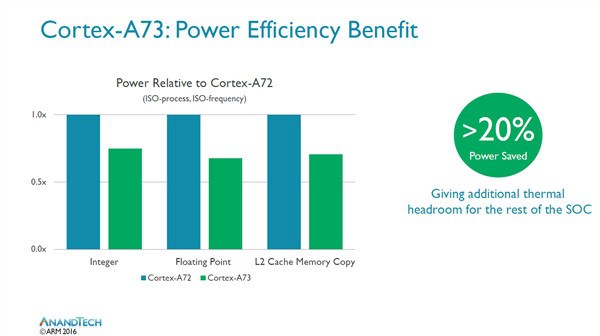 麒麟960全解析：性能不得了 六大升級(jí)