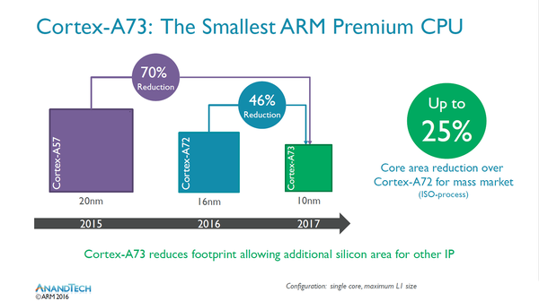 麒麟960全解析：性能不得了 六大升級(jí)