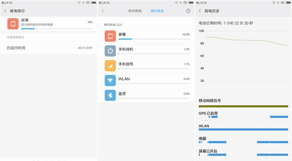 小米Note2續(xù)航評(píng)測(cè) 4070mAh和QC3.0快充