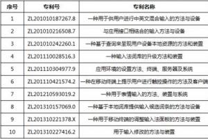 百度輸入法怒告搜狗要賠償1億！搜狗：你才侵權