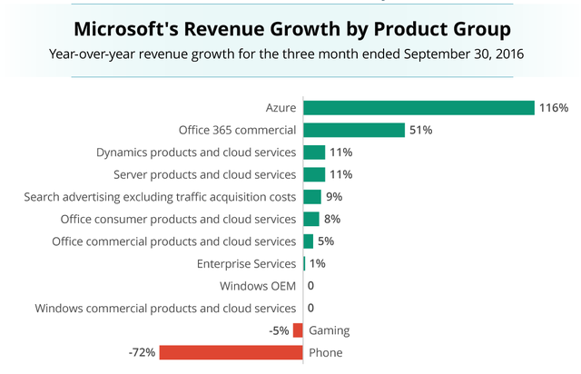蘋果的創新力已經不如微軟了嗎?華爾街給出了答案