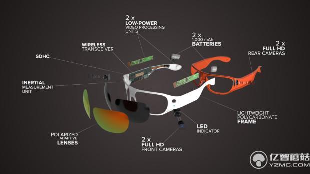 戴上這眼鏡 你看到的一切都會(huì)被錄成全景視頻