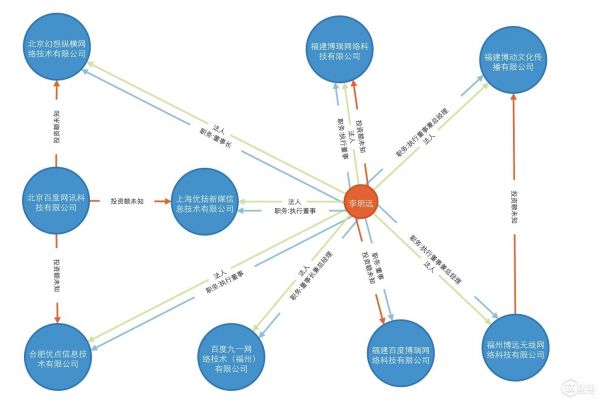 李明遠(yuǎn)關(guān)聯(lián)公司圖