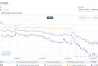 短視頻鼻祖 Vine 死了 我們為它寫了一份驗尸報告